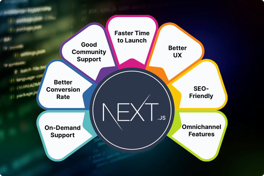 Why Next.js Is Perfect for Startup Web Applications
